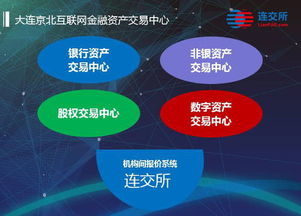 京北籌建互聯(lián)網(wǎng)金融資產(chǎn)交易中心 聚焦網(wǎng)絡與信息安全軟件開發(fā)，構筑數(shù)字金融新基建