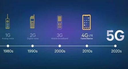 解碼中美5G差異 為何“美國(guó)5G”體驗(yàn)遜于“中國(guó)5G”？