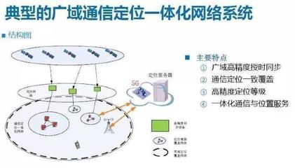5G精準(zhǔn)定位服務(wù)上線(xiàn)，隱私憂(yōu)慮下的理性認(rèn)知與未來(lái)展望