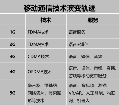 起底“5G+醫(yī)療”熱 醫(yī)院剛需還是商業(yè)噱頭？