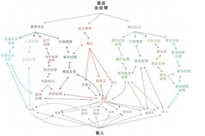 藍(lán)豆云策略 酒店人效提升的全鏈路優(yōu)化路徑
